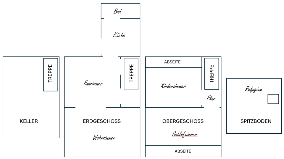 Doppelhaushälfte Kiel Ellerbek - 150.000&euro; | Angebot:25205098