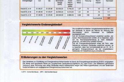 Haus Preetz - 890.000&euro; | Angebot:25538364